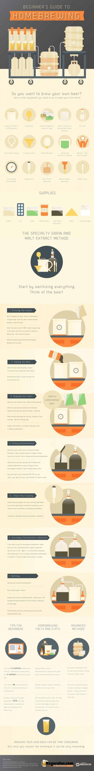 a step by step guide to brewing your own beer at home