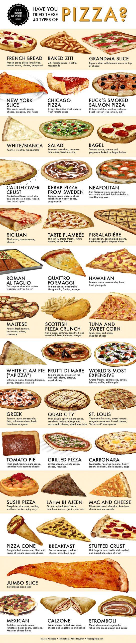 40 Types of Pizza