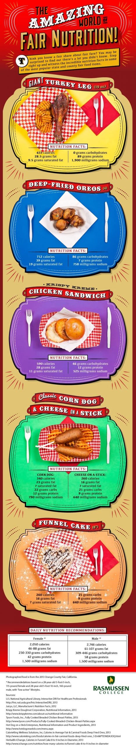 Fair Food Guide