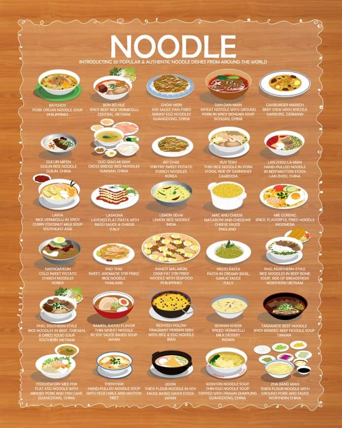 Noodles Around The World