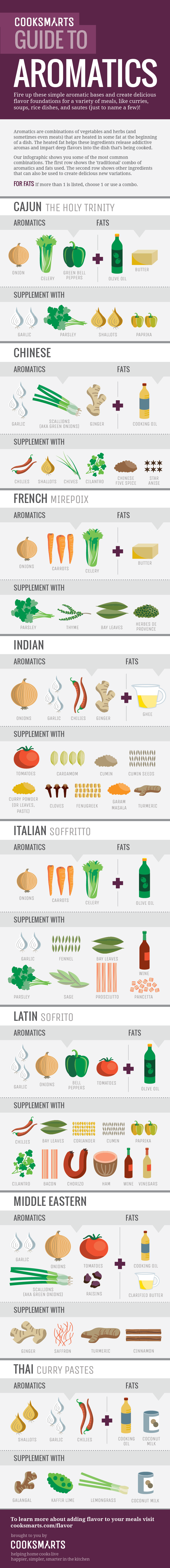 shows all of the ways to cook with aromatics to create different types of flavor