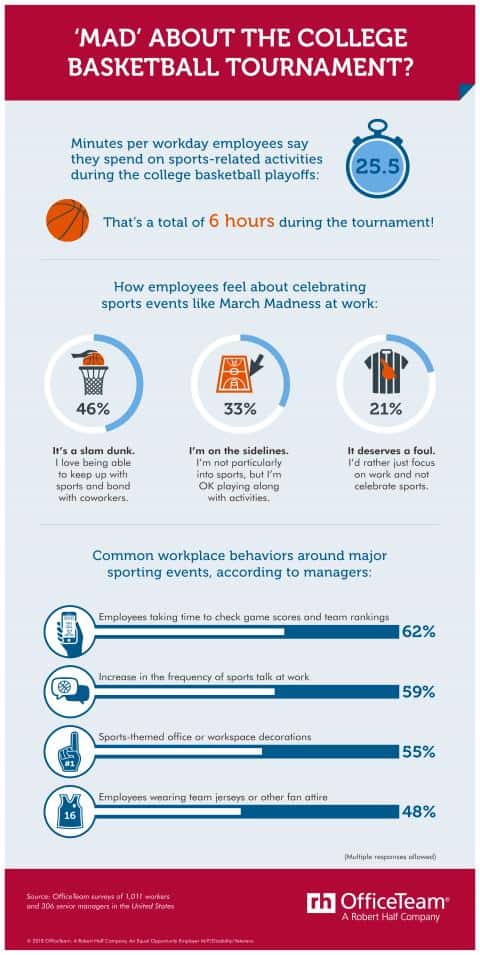 March Madness effect on workplace