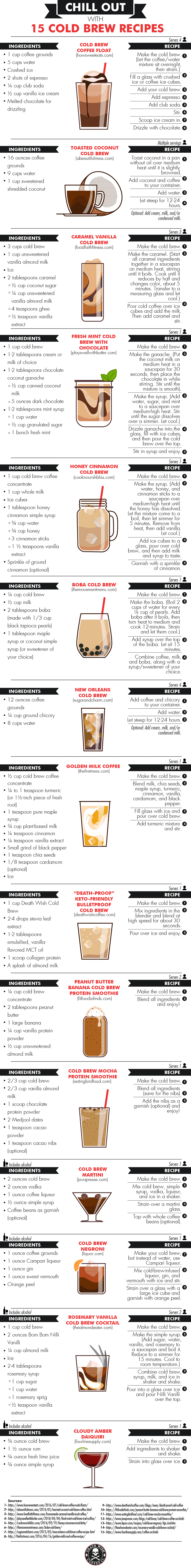 a list of cold brew recipes