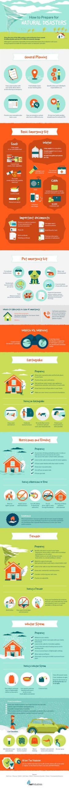 shows the steps you should take in case of a natural disaster