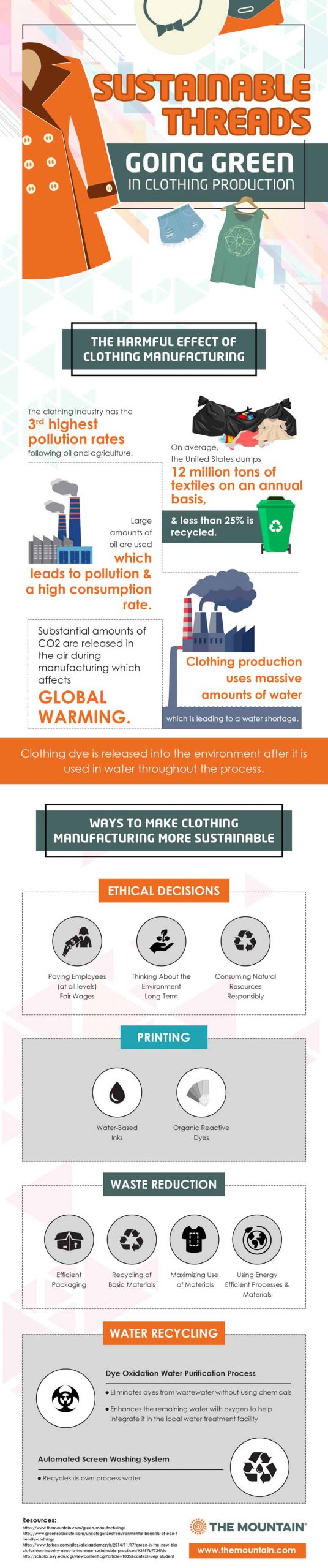 showing the environmental impact that clothing production has