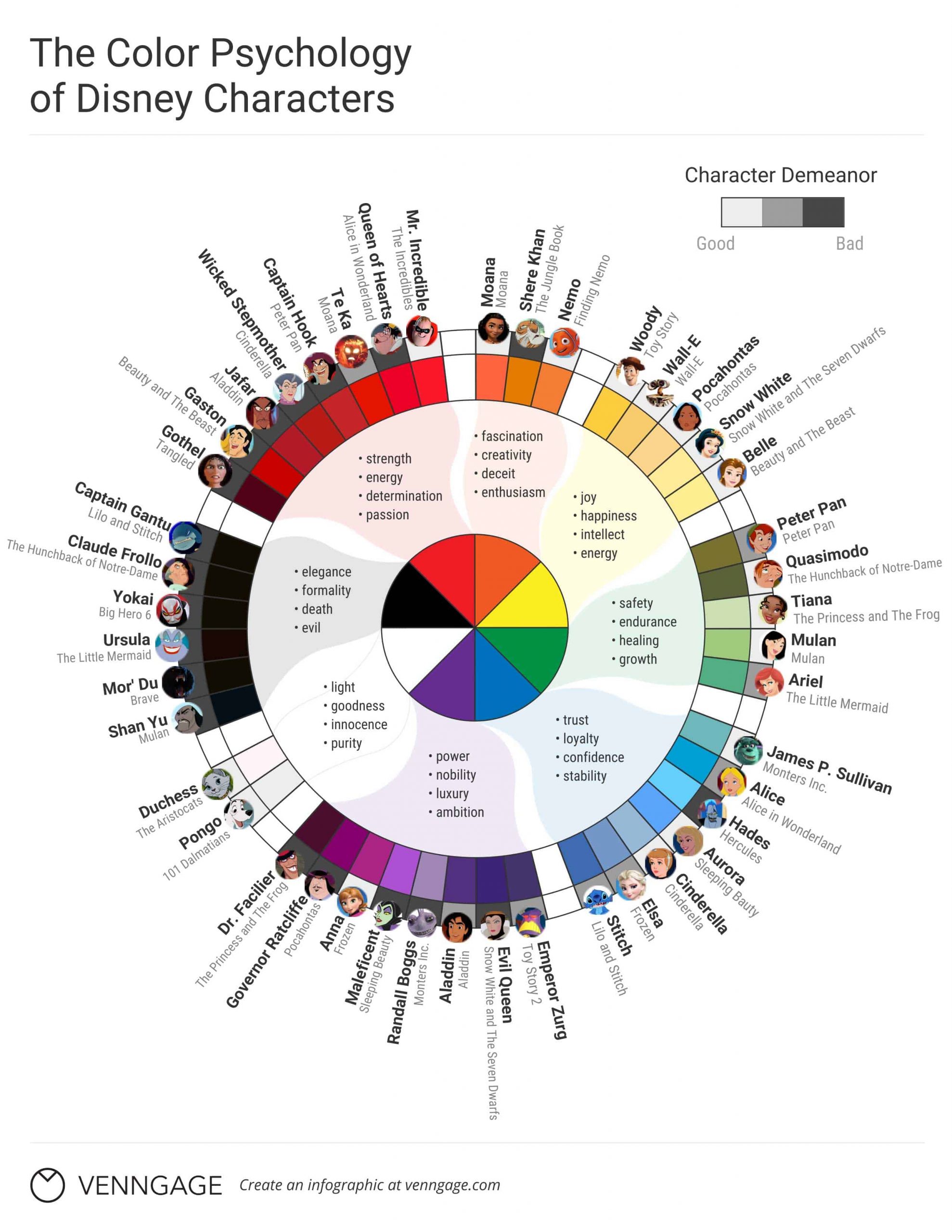 Color Psychology of Disney Characters