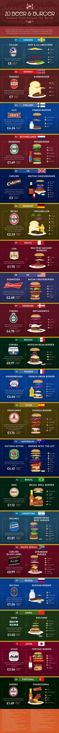 20 Beer/Burger Combos