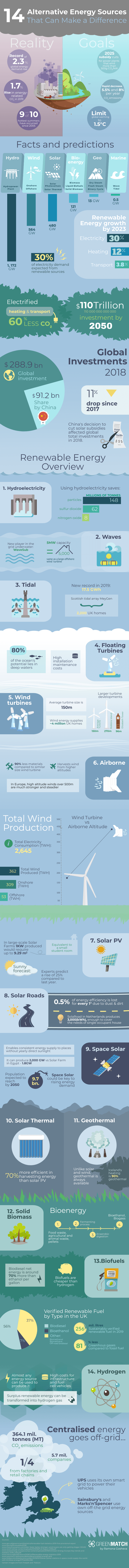 Alternative energy sources that can make a difference