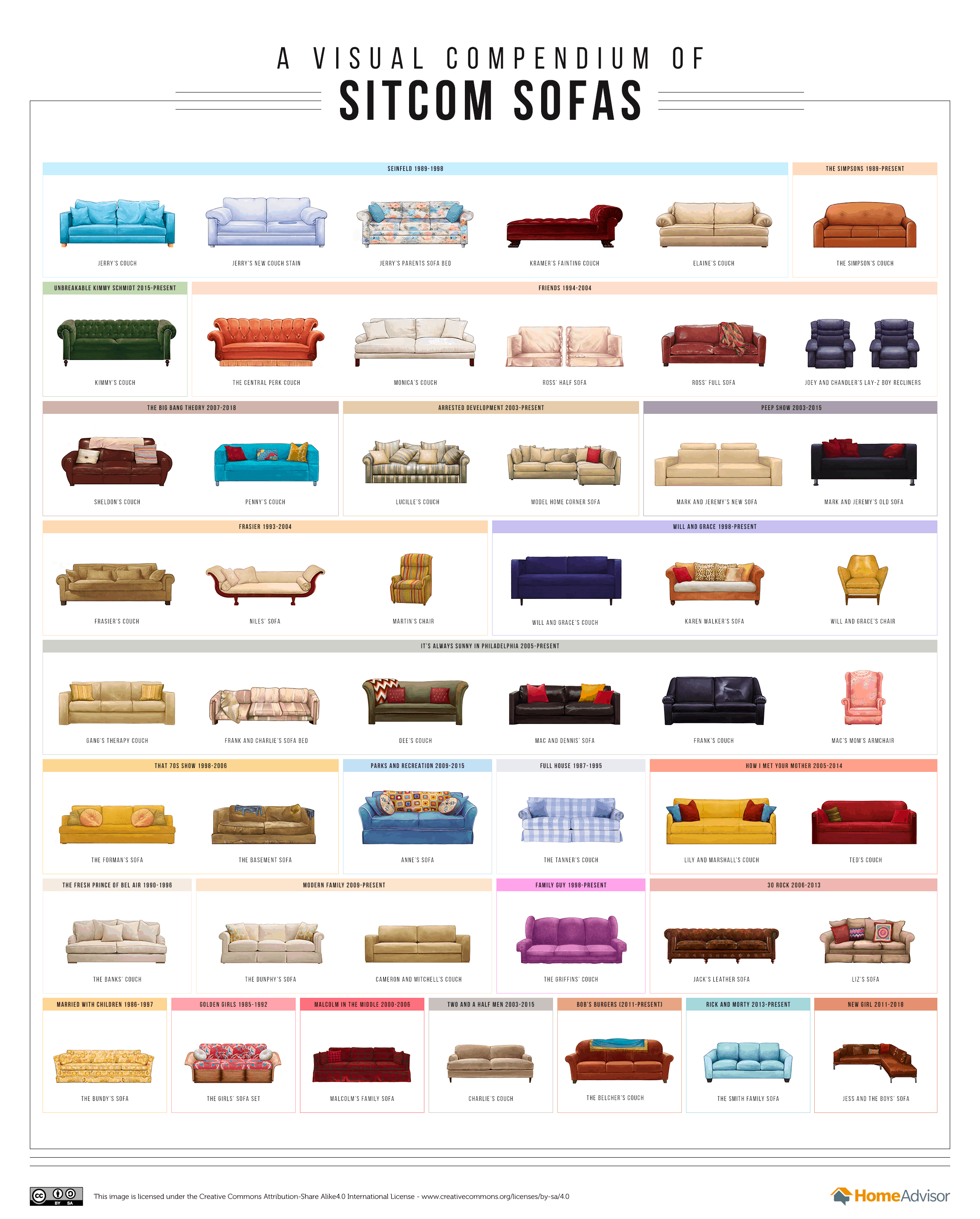 A Visual Compendium of Sitcom Sofas