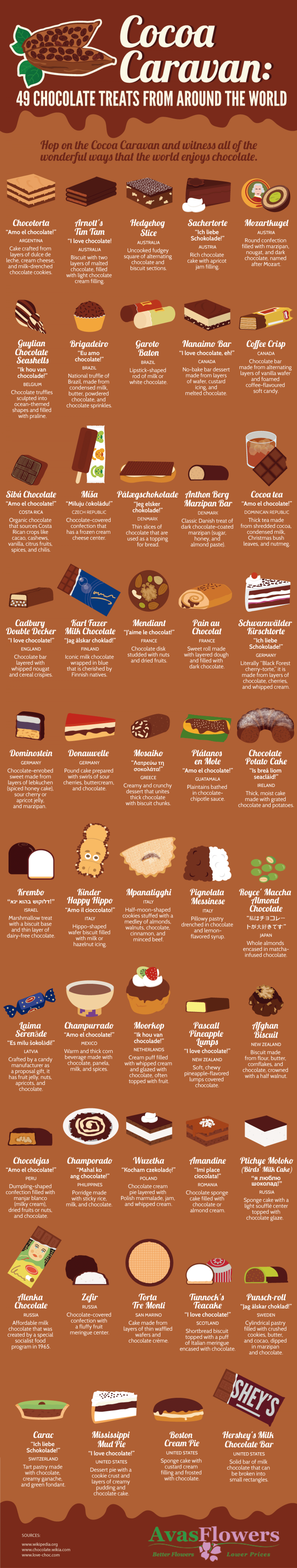 49 Chocolate Treats