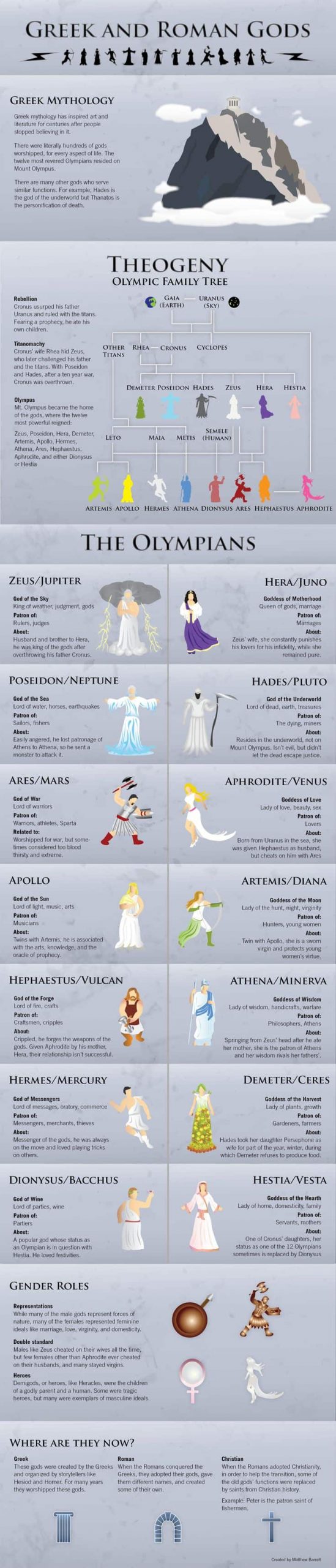 Greek Gods