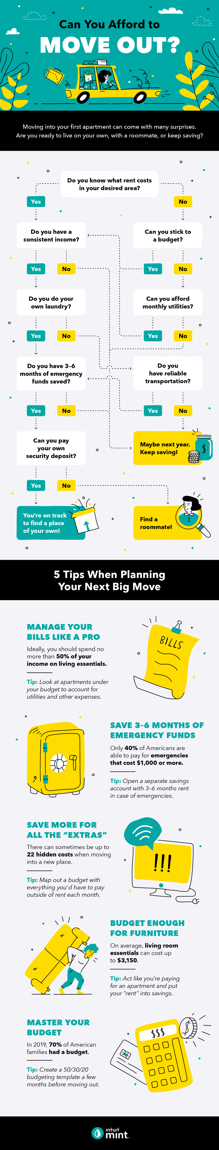 a flowchart to help you figure out if you should move out or continue to save first