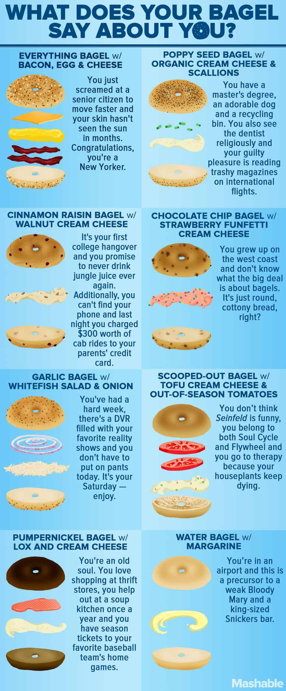 What your choice of bagel says about you