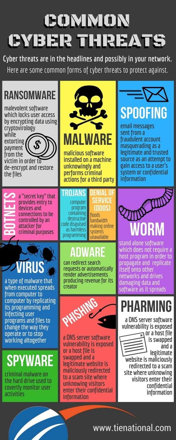 Cyber threats