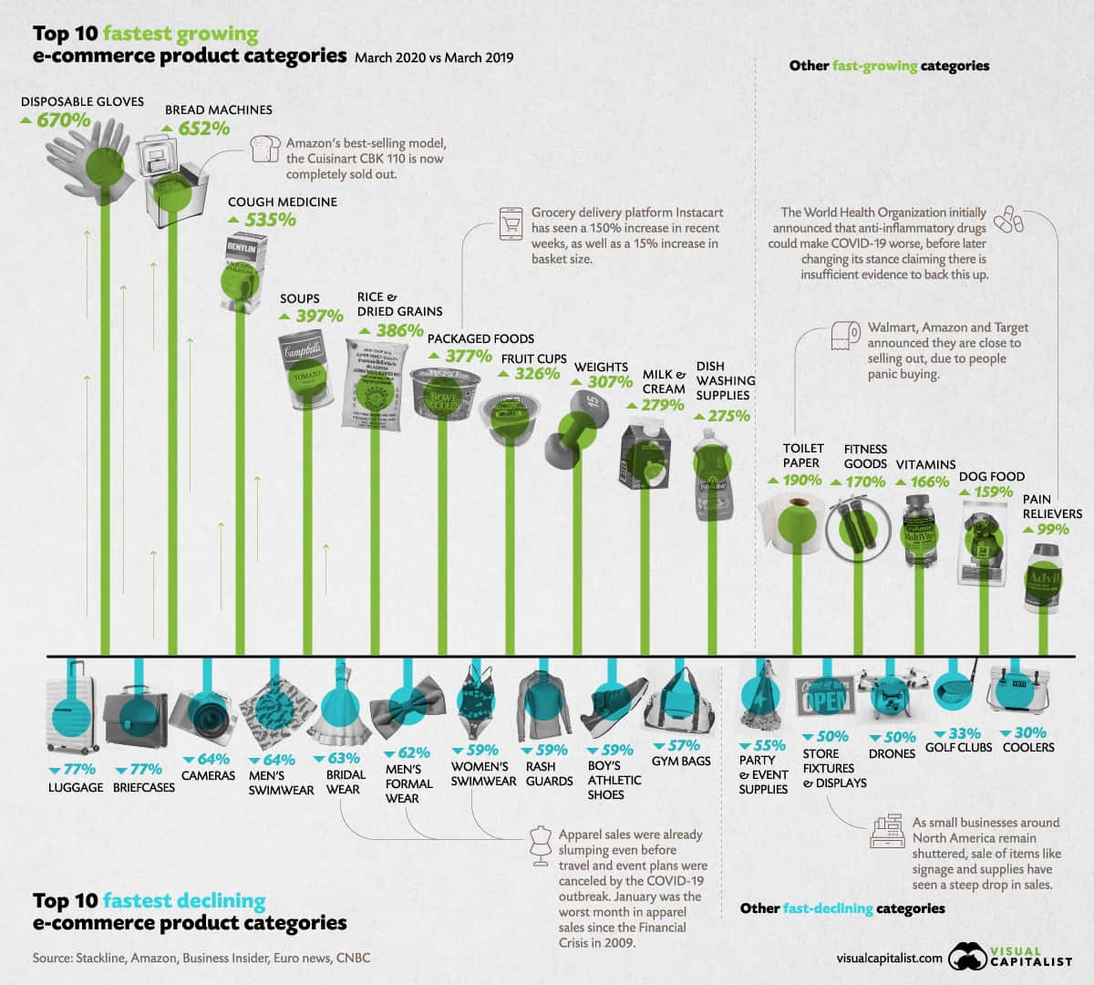 Covid and Online Shopping Trends