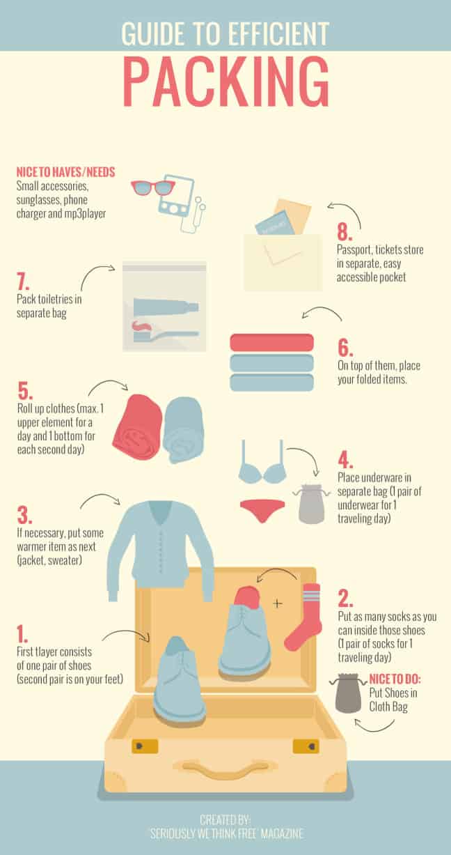 how to pack your suitcase efficiently