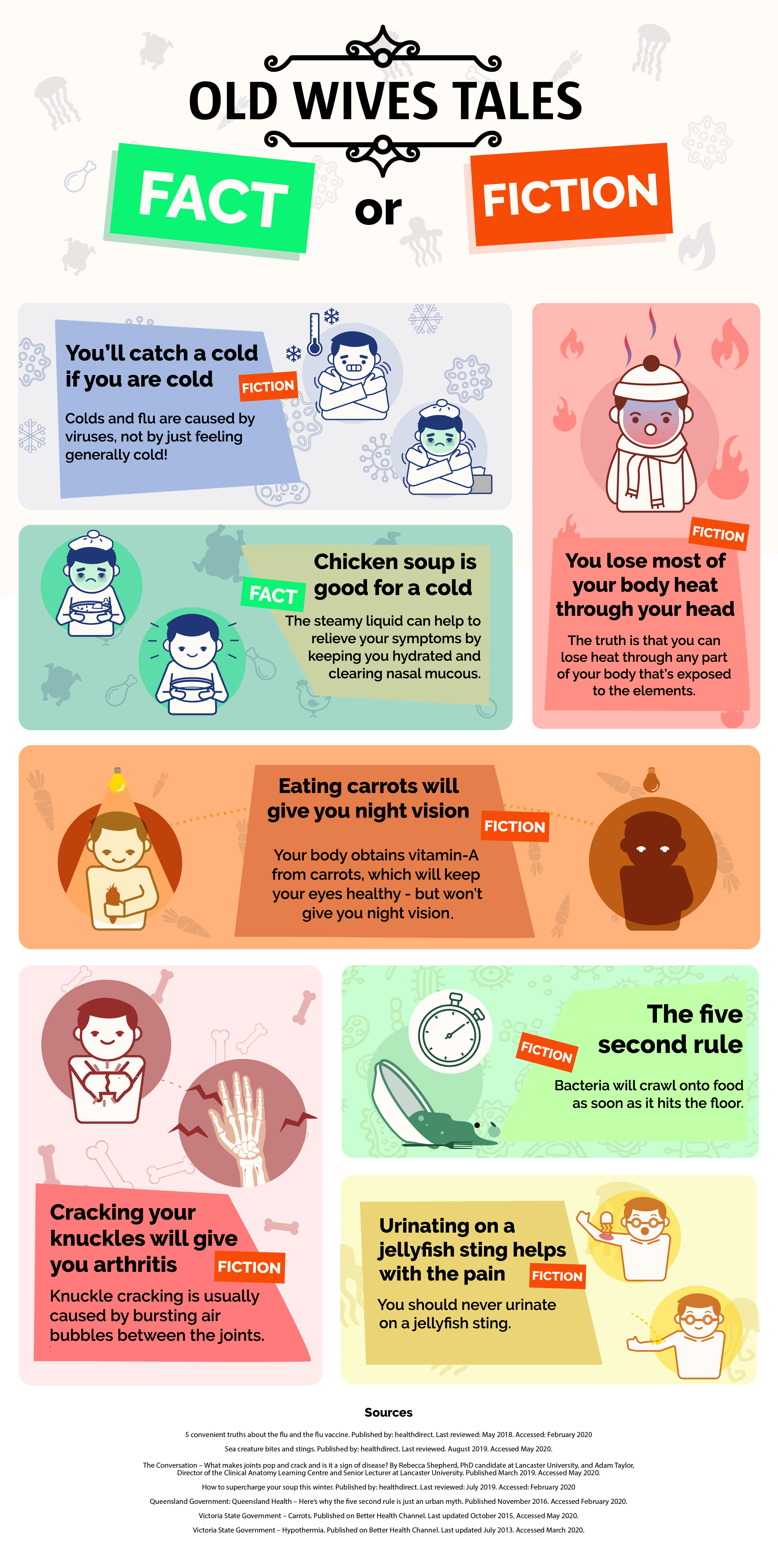 debunking myths you probably heard as a child