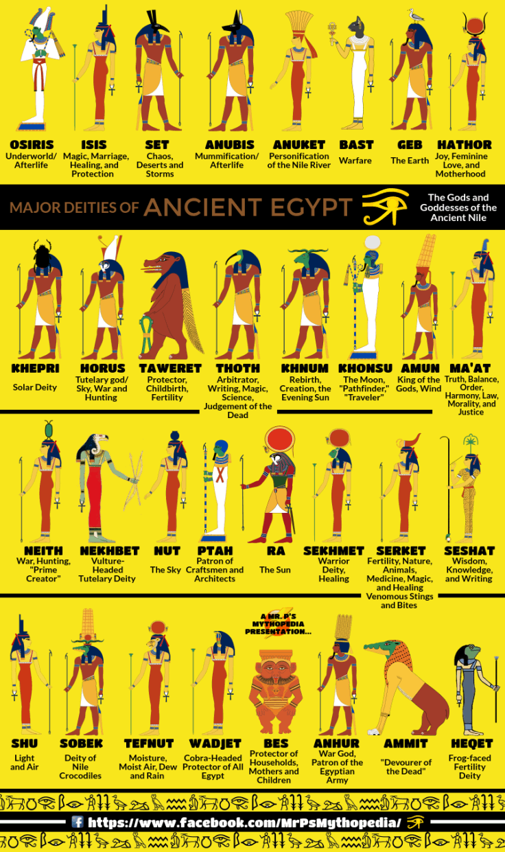 Egyptian gods