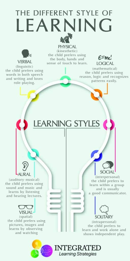 Learning styles