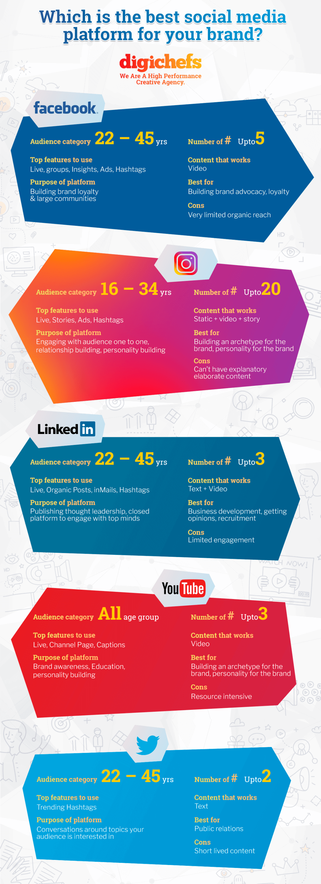 Stats provided in this infographic show details of social media effectiveness.