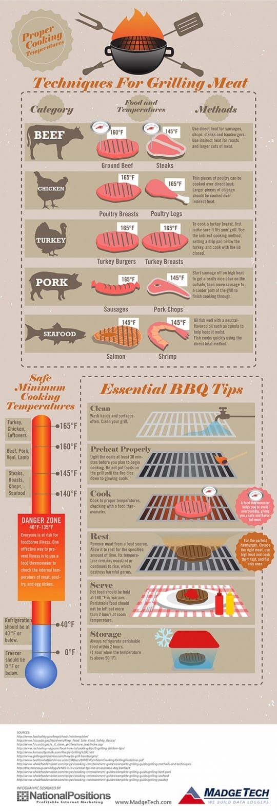 techniques for grilling meat