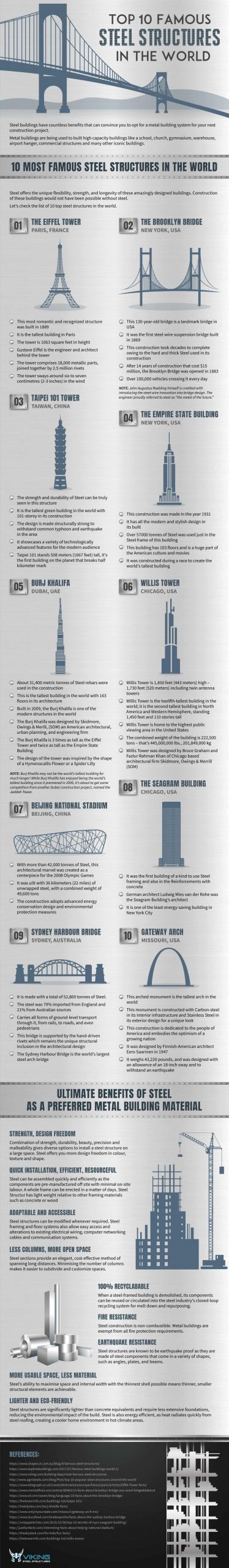 Top 10 Famous Steel Structures