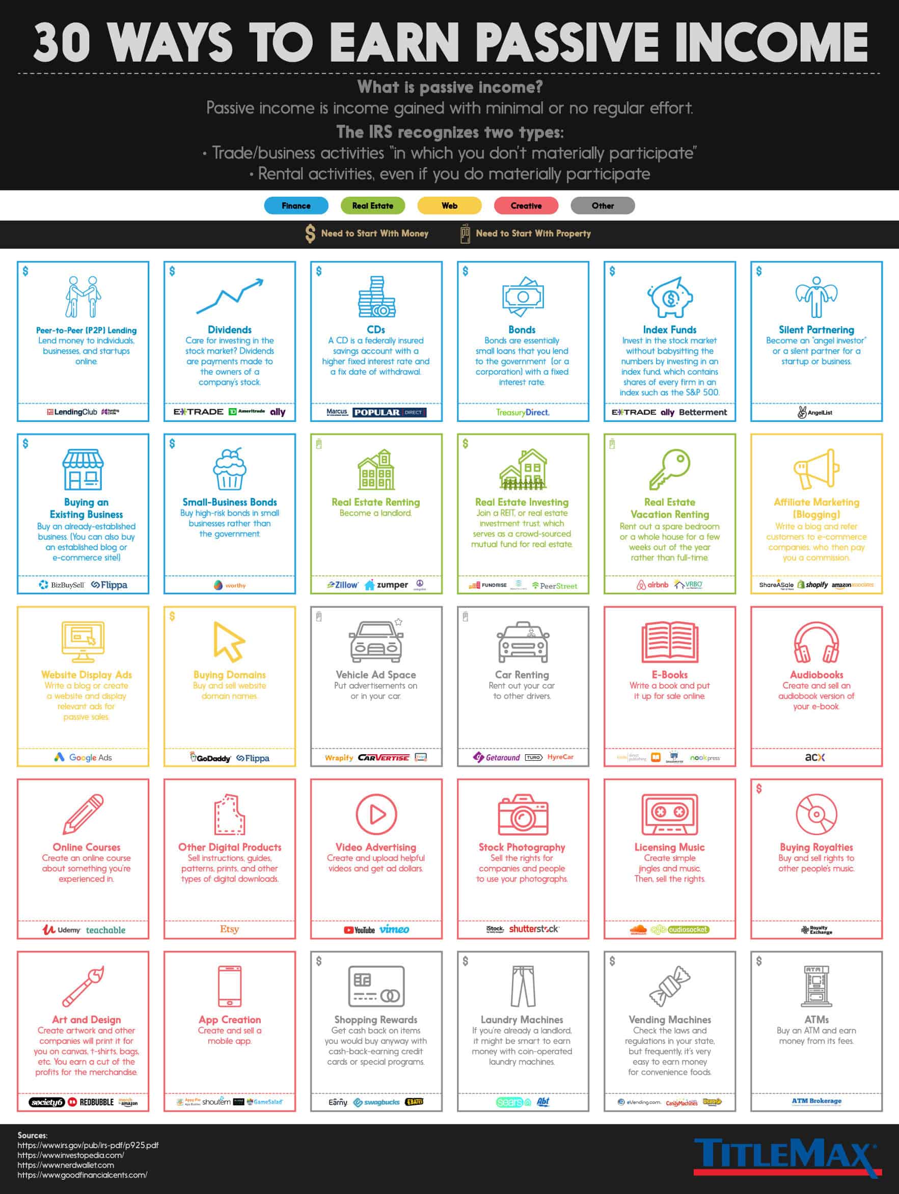 30 Ways To Earn Passive Income