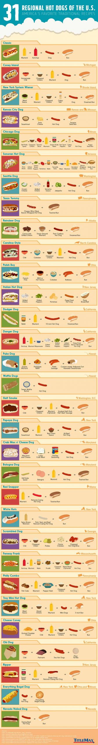 31 Regional Hot Dogs