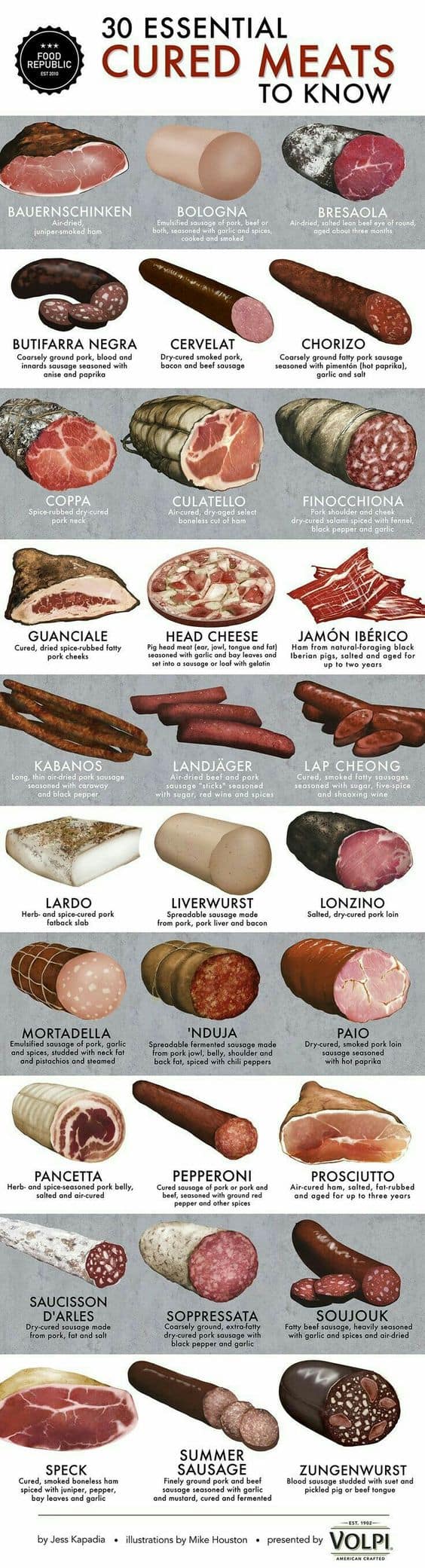 Cured Meats