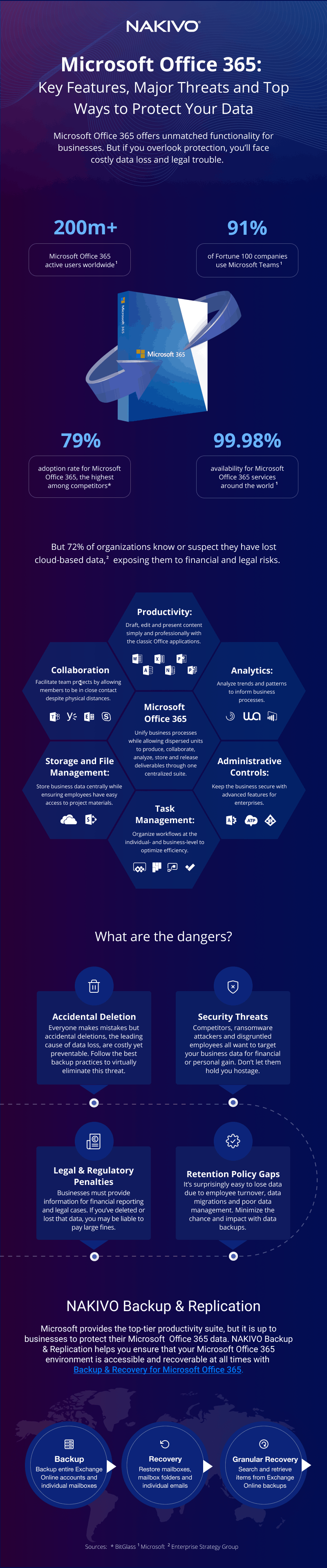 microsoft office suite benefits and risks