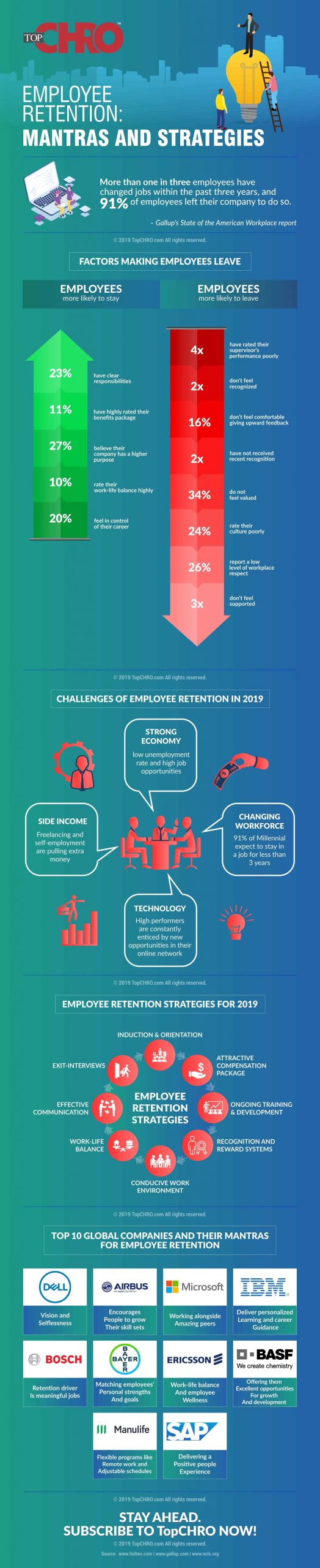 Strategies and challenges for job retention in business.