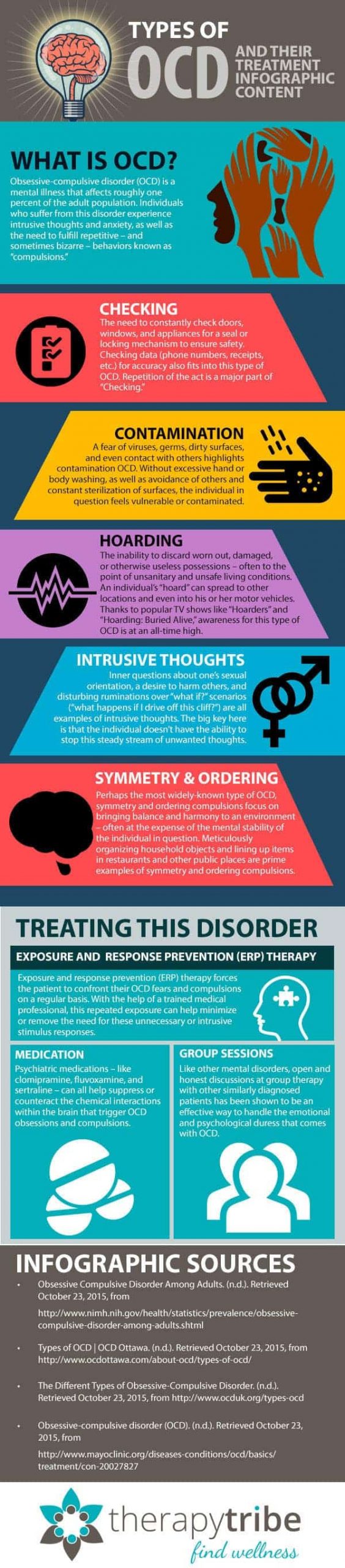 types-of-ocd