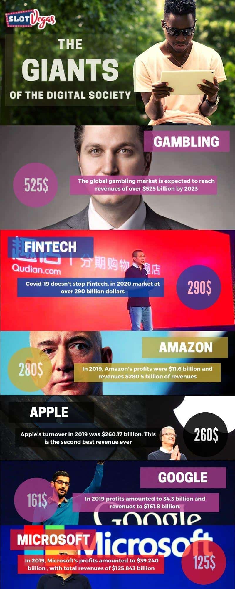 stats on digital tech giants