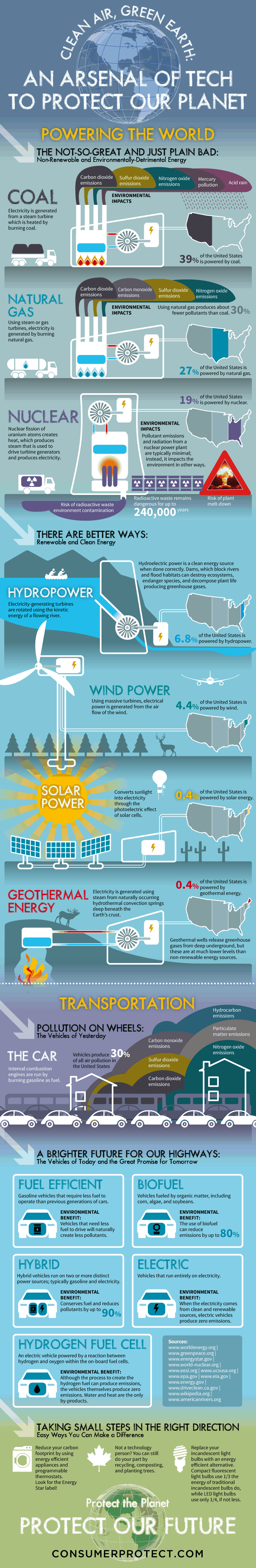 Tech arsenal to save the planet