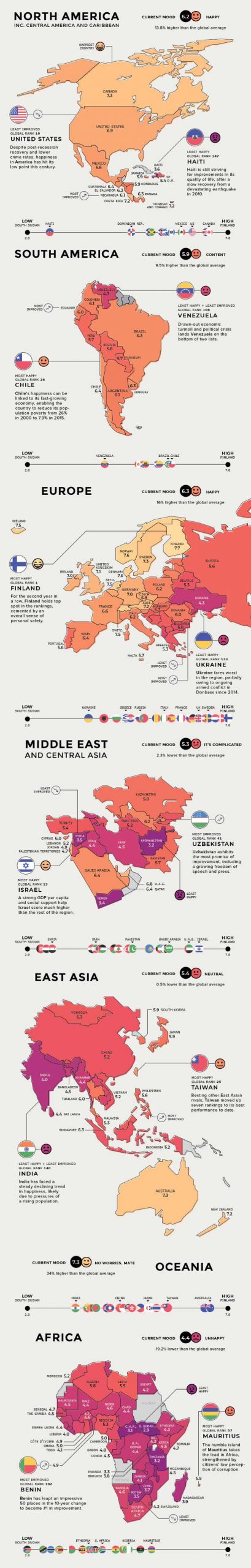 The Happiest Countries in Every Continent
