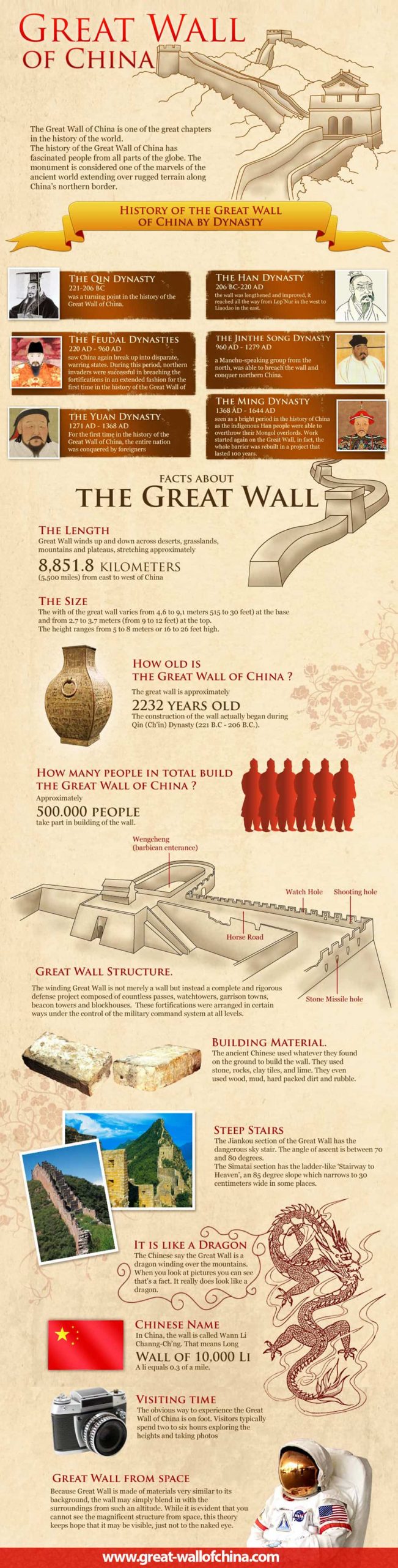 History-of-The-Great-Wall-of-China-Travel-Infographic