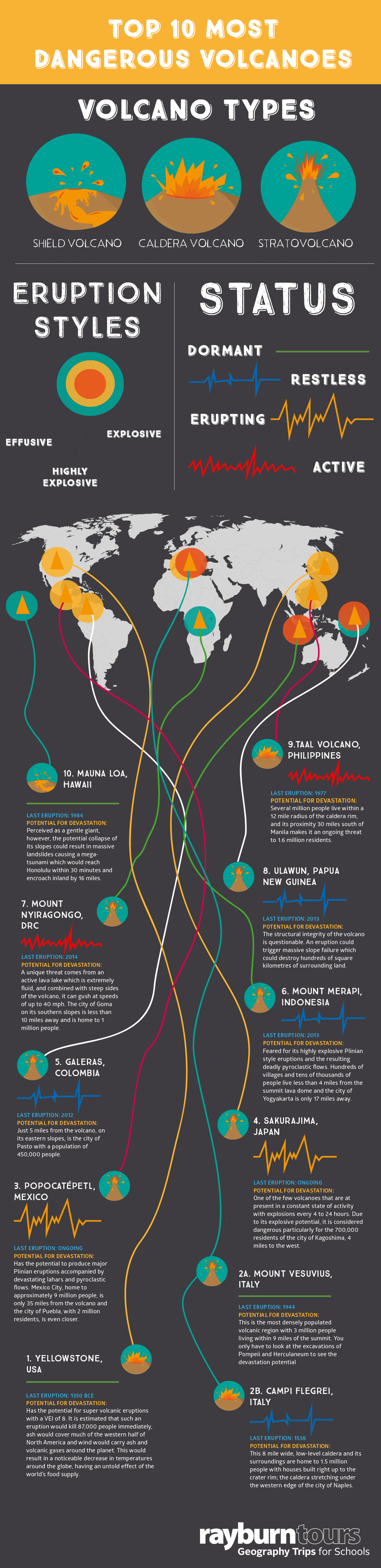 Top ten volcanoes