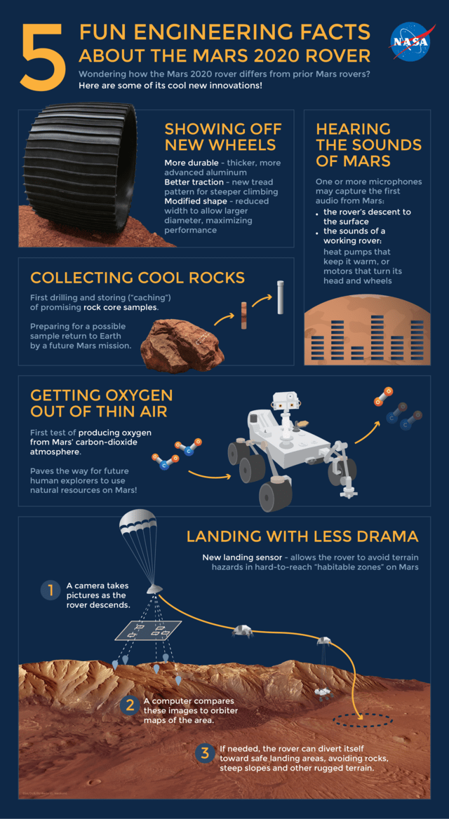 2020 Mars Rover