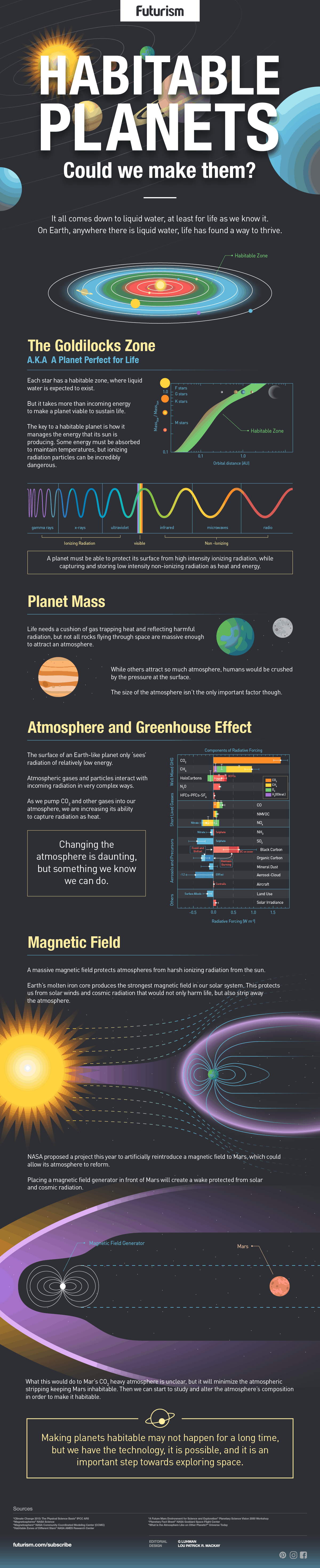 Habitable planets