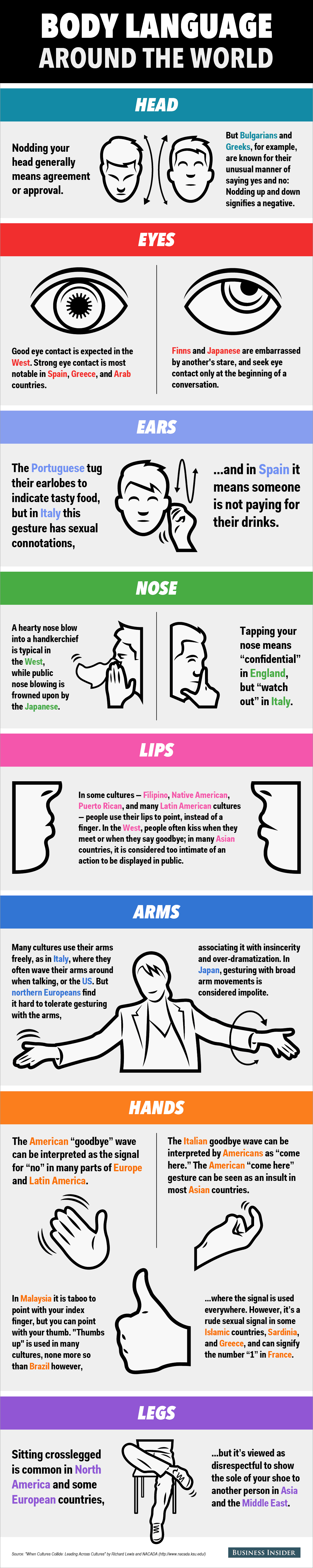 body-language-infographic