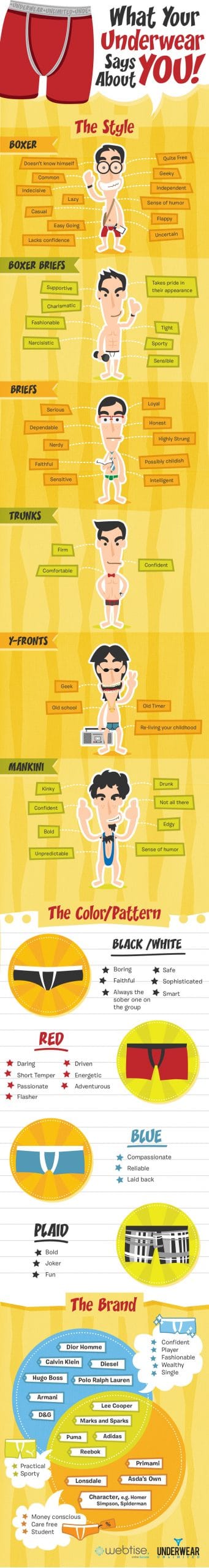 what your underwear says about you