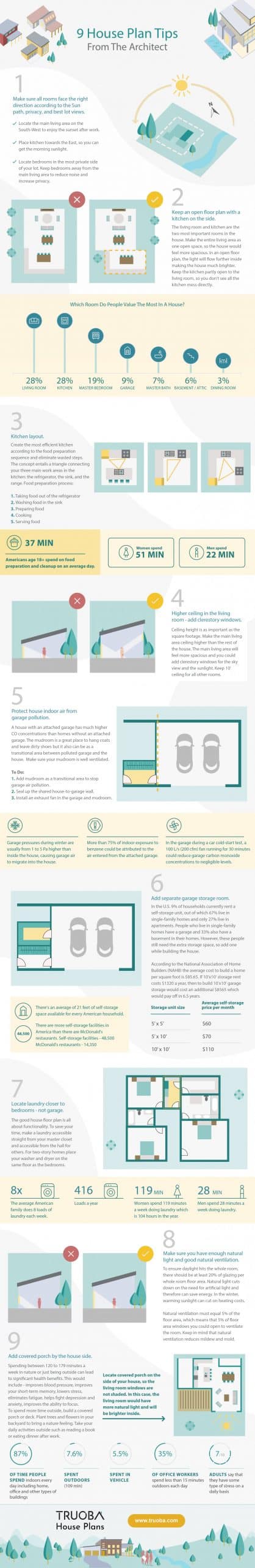 9 house Plan Tips From The Architect