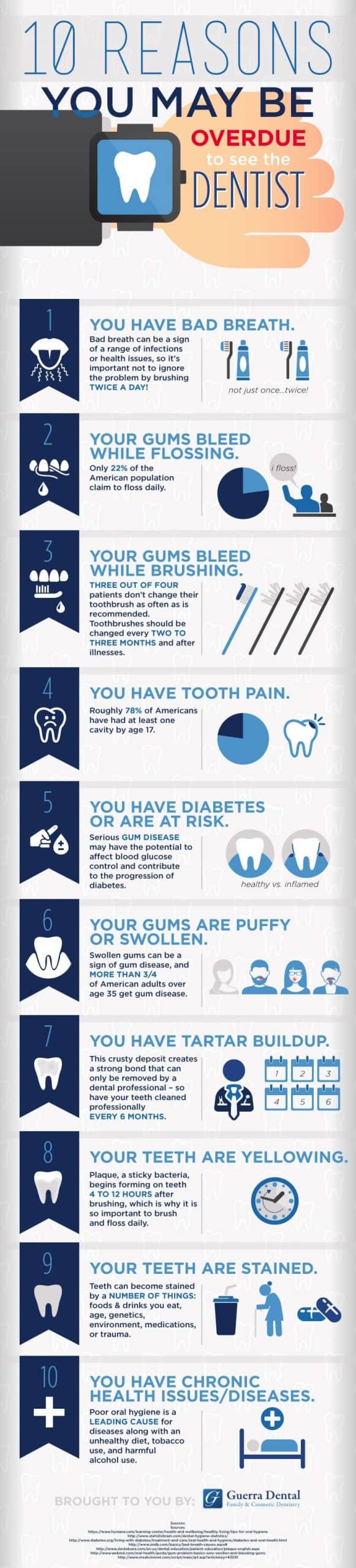 Dental health