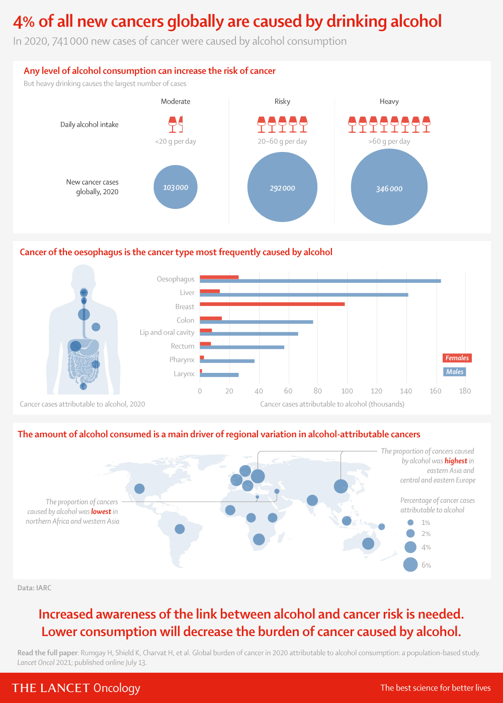 charting cancers caused by alcohol use