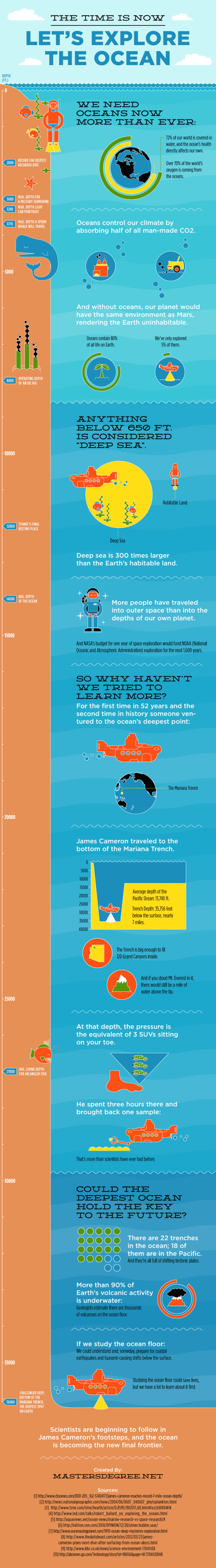 this shows the reasons why the ocean is important to us and why we should continue to explore its depths.