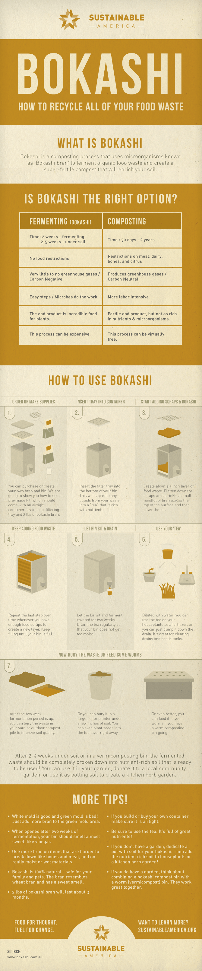 Guide To Sustainable Zero Waste Bokashi Composting