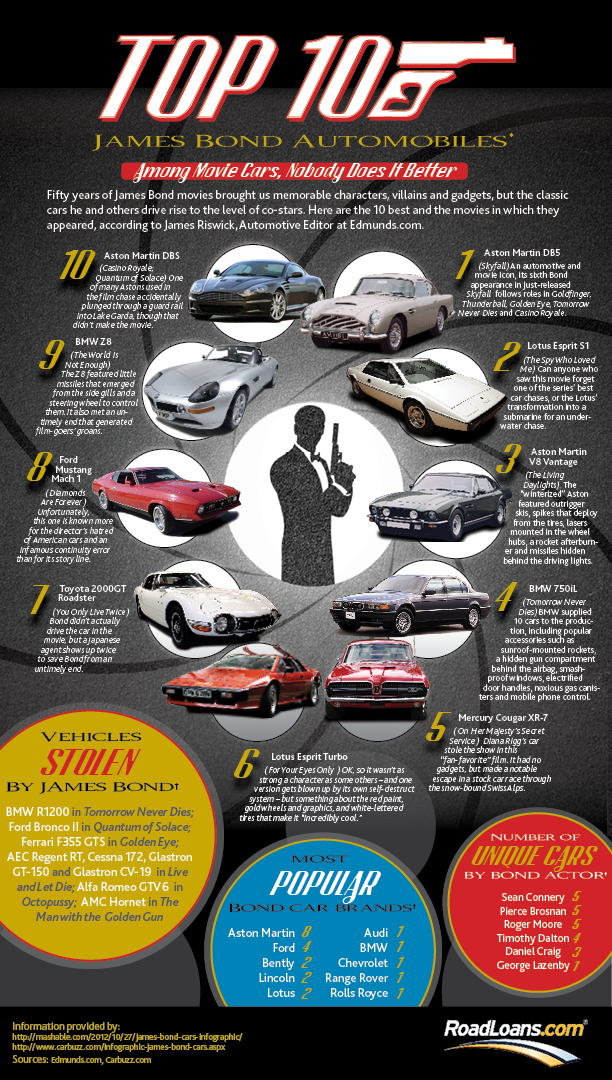 james bond cars