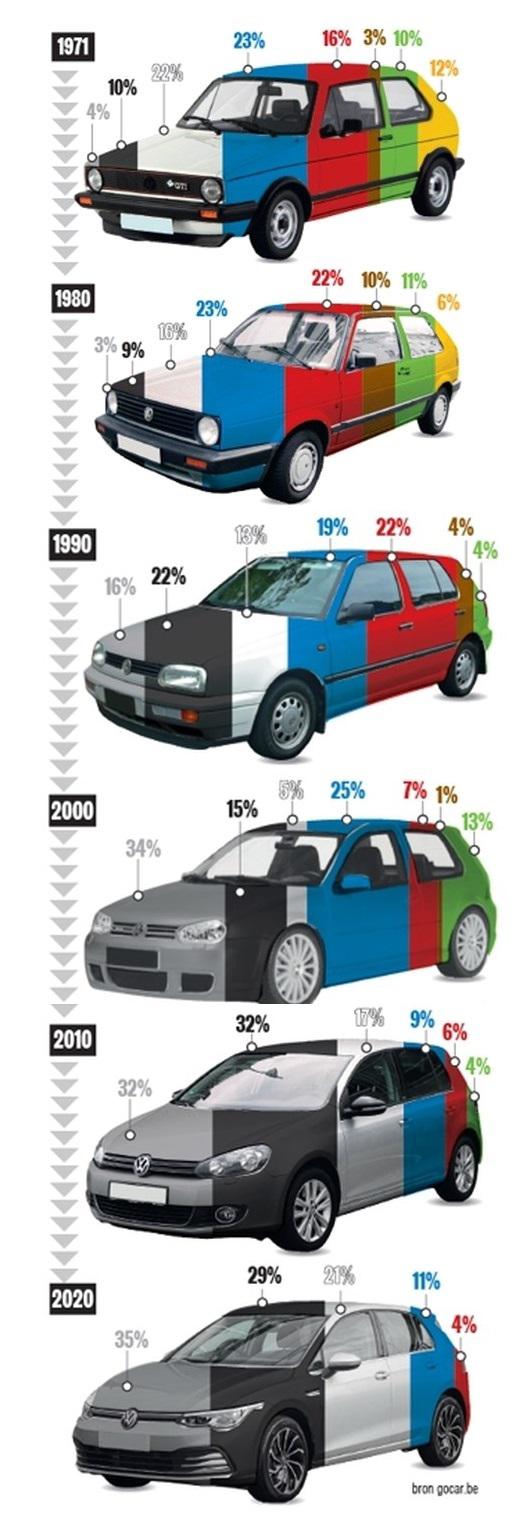 popular car colors 1970s