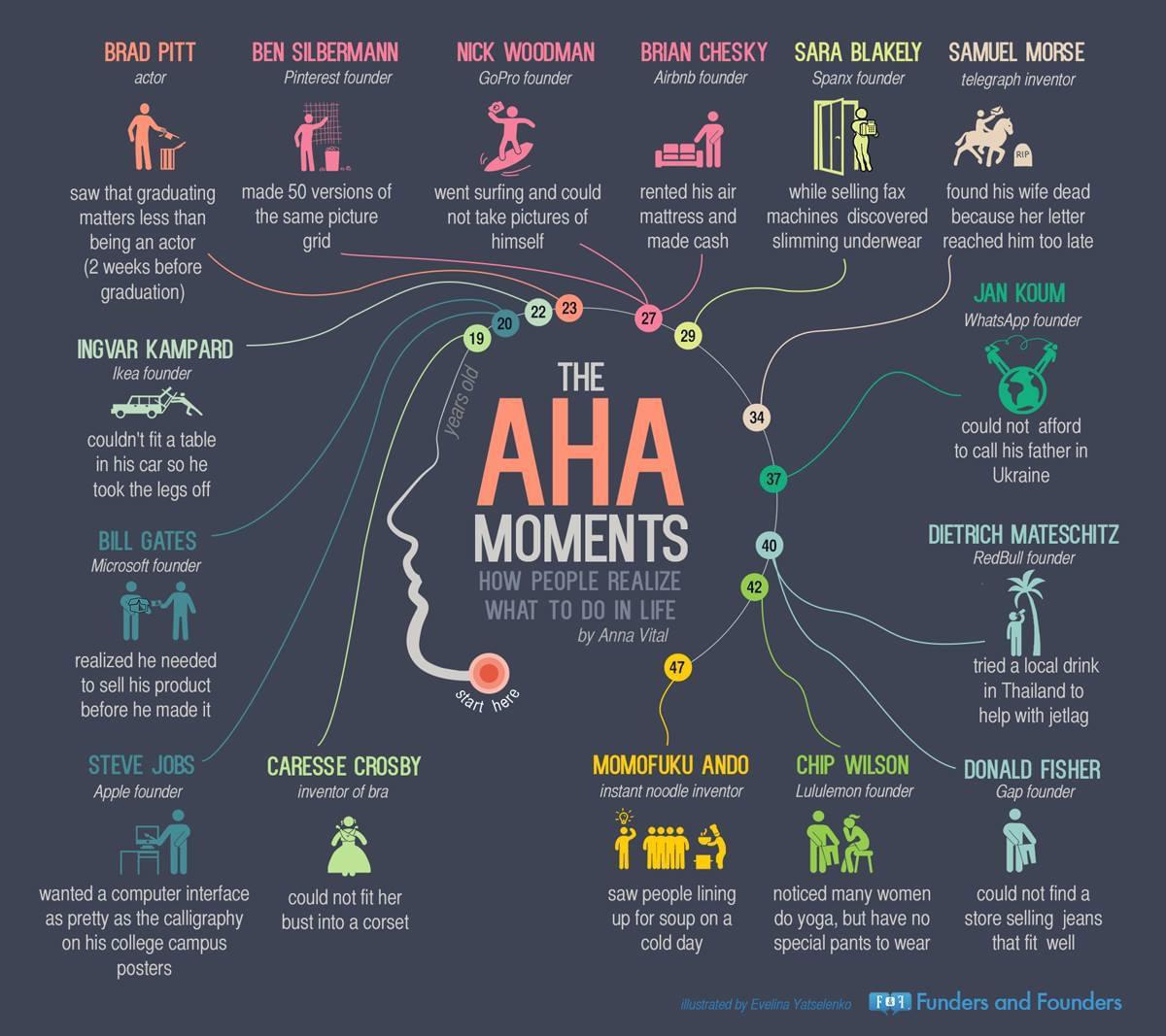 aha moment examples