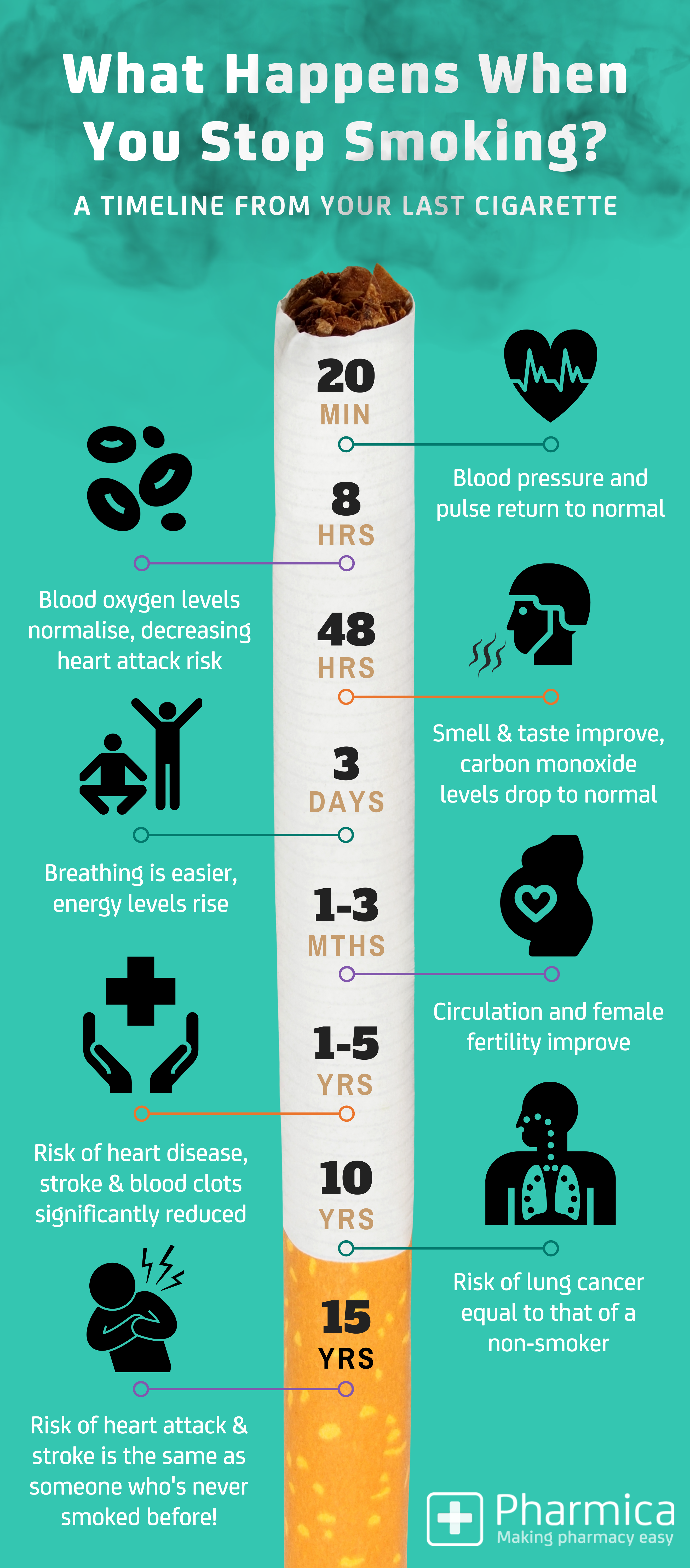 quit smoking infographic